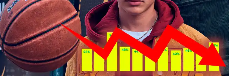 Hvad betyder bounce rate